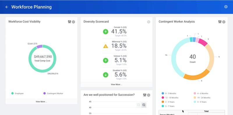 how-to-create-your-own-human-resources-dashboard-the-blueprint