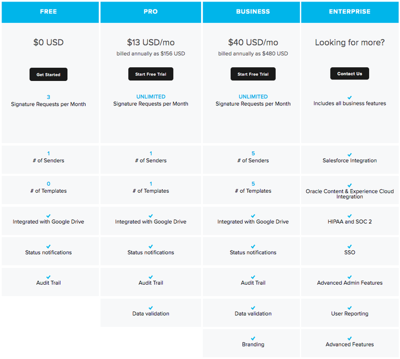 HelloSign Review 2021: Features, Pricing & More | The Blueprint