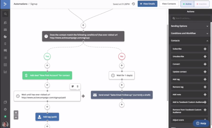 The screenshot shows a sample automated email marketing workflow.