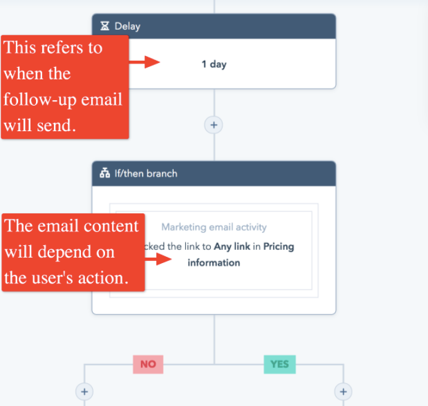 A screenshot of HubSpot’s If/then branch