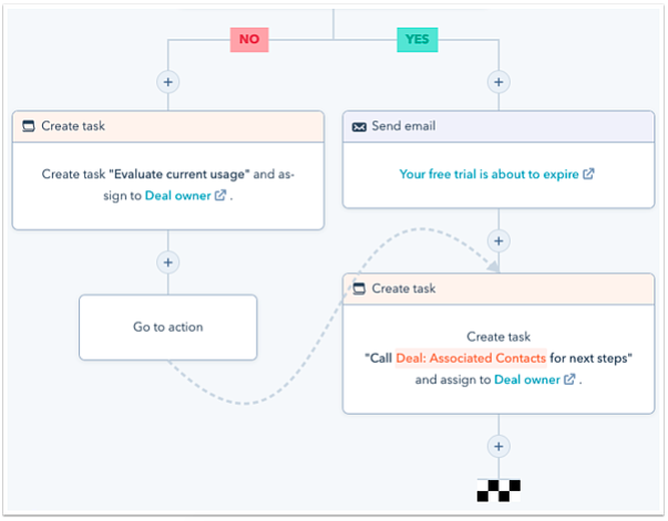 hubspot automation sequences