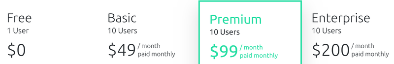 Hubstaff pricing chart which has 4 tiers
