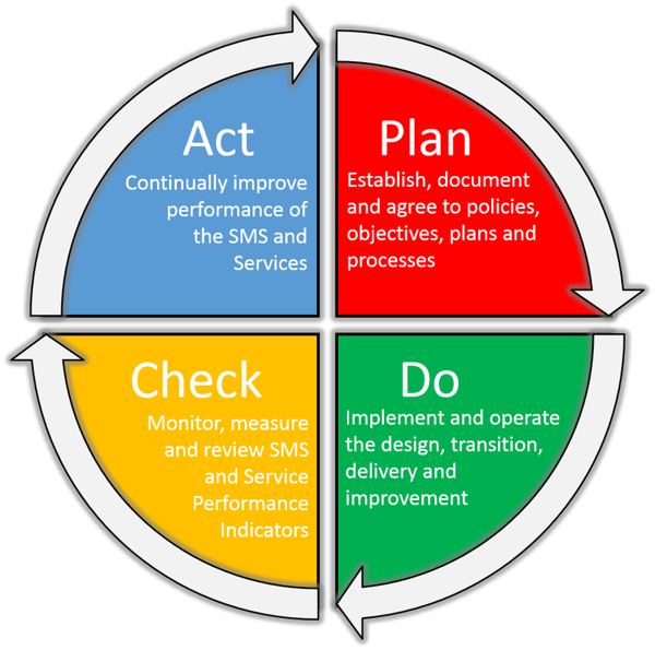 A Small Business Guide to ISO 20000 | The Blueprint