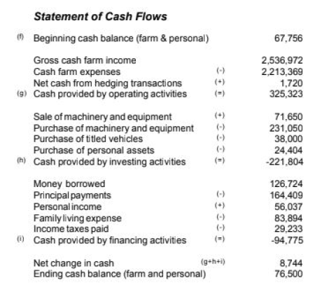 investing cash flow