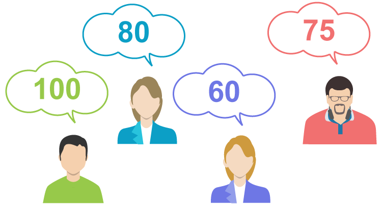 The Agile CRM lead scoring framework
