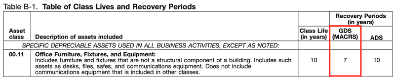 A portion of Appendix B shows that office furniture is seven-year property.