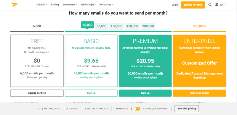 Mailjet pricing chart