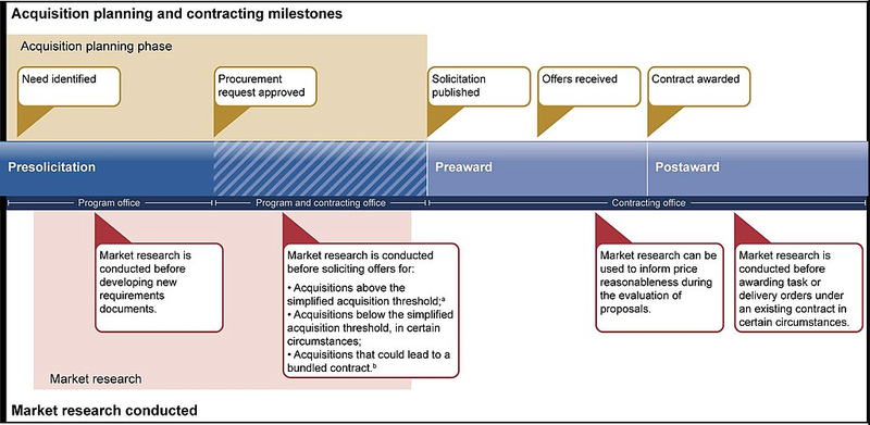 A Step-by-Step Guide to the Marketing Research Process | The Blueprint