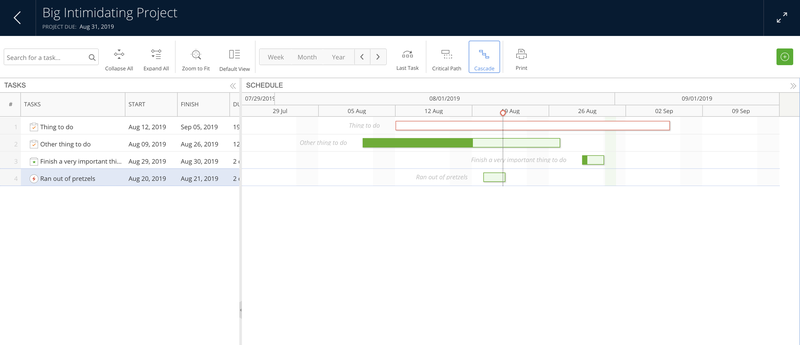 Mavenlink Gantt Chart