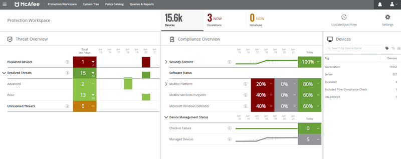 The McAfee ePO tool shows information and charts about security threats.