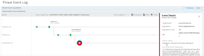 McAfee ePO displays a visual representation of an attack chain.