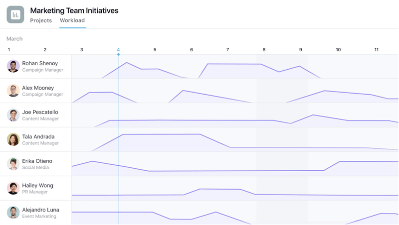 profile asana work graph builder apis