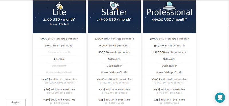 MoonMail pricing chart