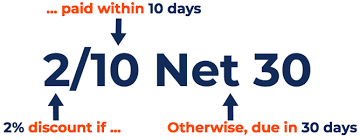 Illustration of discount offered