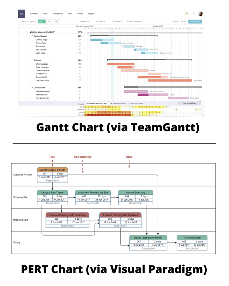 lucidchart gantt chart