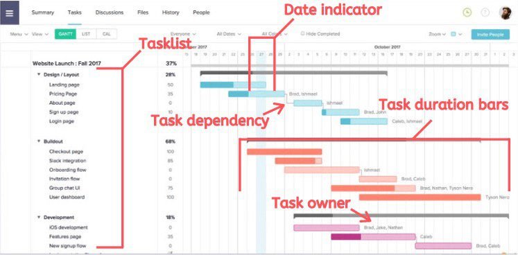 lucidchart gantt