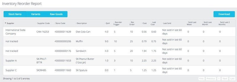 The ShopKeep inventory reorder report uses a table for product information including supplier, reorder trigger, cost, and amount sold in the previous week, month, and two months.