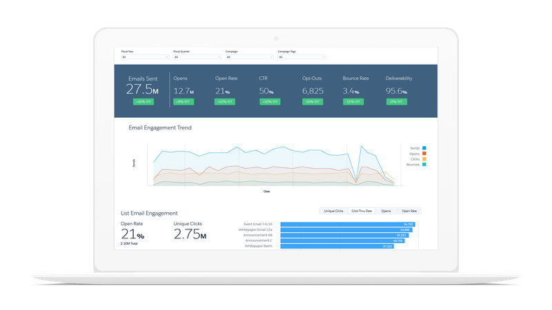 New Pardot-Specialist Test Topics