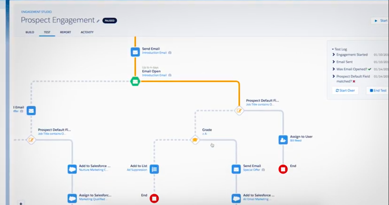 New Pardot-Specialist Test Price