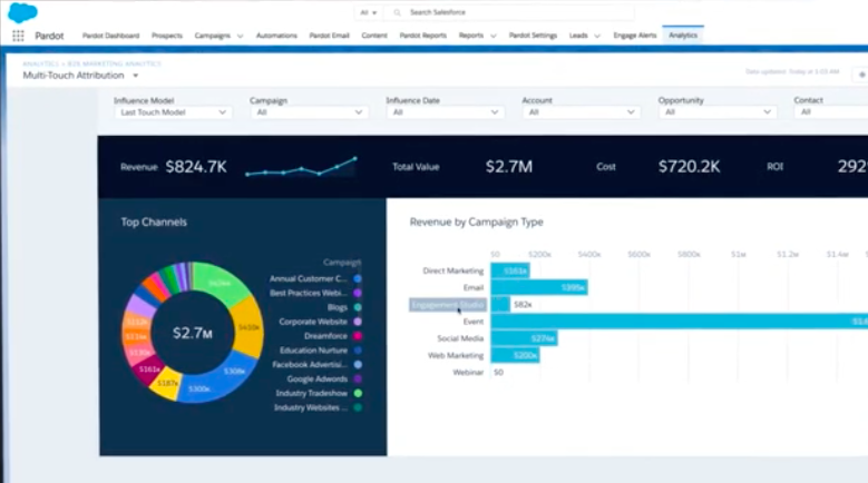 Pardot-Specialist Download Pdf