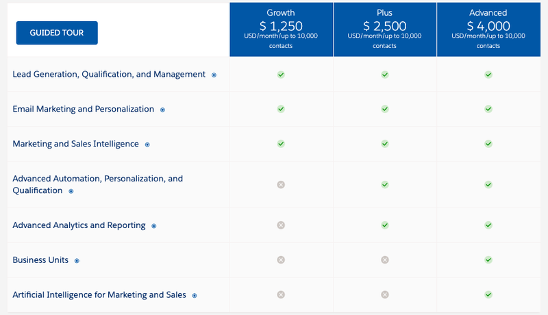 New Pardot-Specialist Exam Simulator