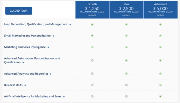 New Pardot-Specialist Test Registration