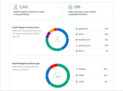 Screenshot von PayPal Here#x27;s Kundenberichten mit analysierten Kunden#x27;s Informationen.