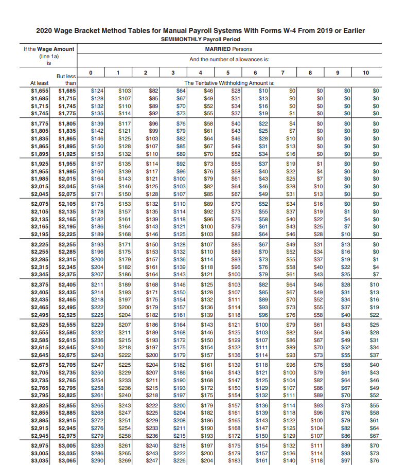 federal withholding tax table 2020