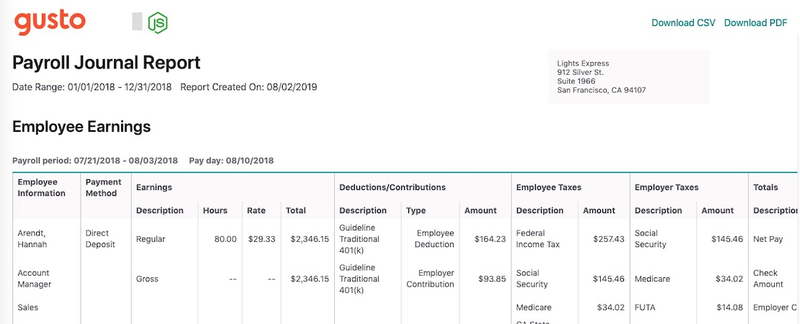 A screenshot of the top portion of a Gusto payroll journal report.