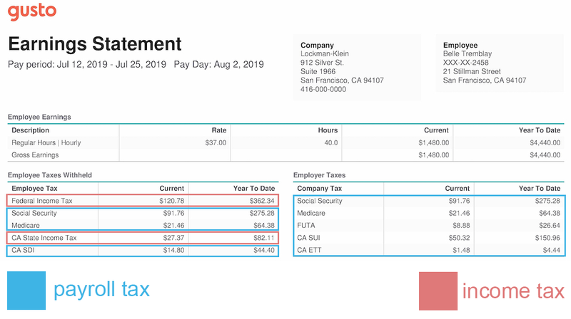 Payroll Tax Vs Income Tax Whats The Difference The Blueprint