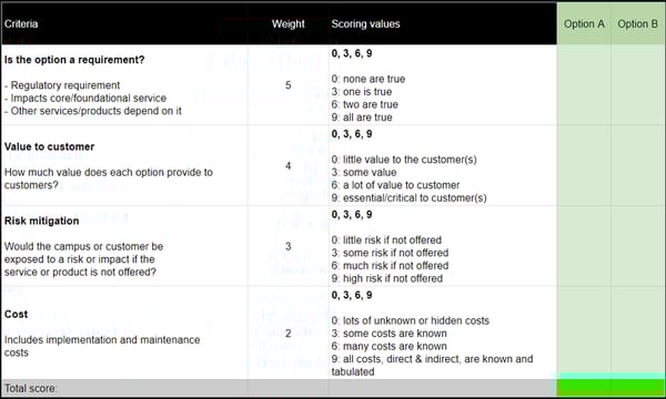 Reviewing the models of project selection information technology essay 07 image