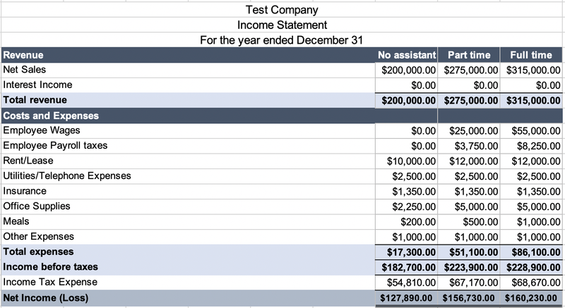 a small business guide to pro forma financial statements the blueprint krispy kreme statement 2018