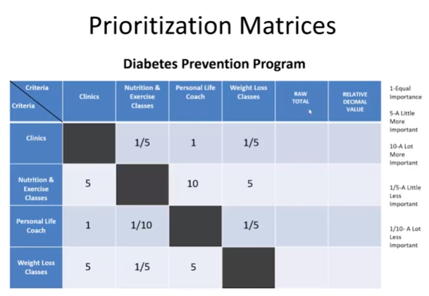 prioritization grid example