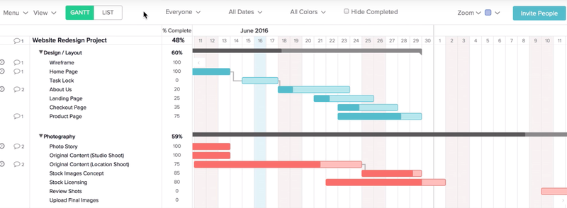 Top 8 Project Scheduling Software Picks For 2020 