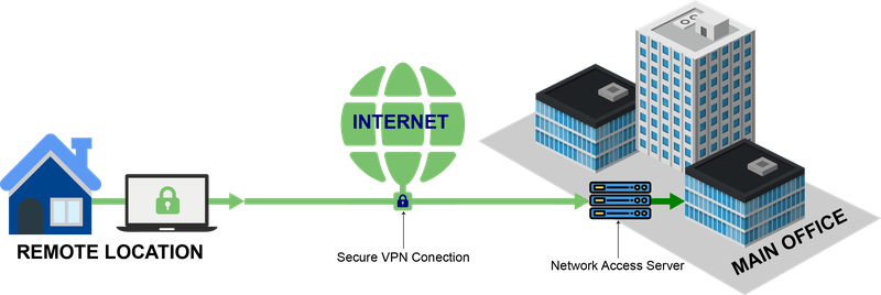 protonvpn p2p