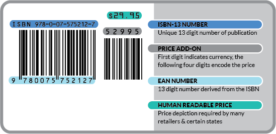 The four Bookland EAN barcode elements are defined.