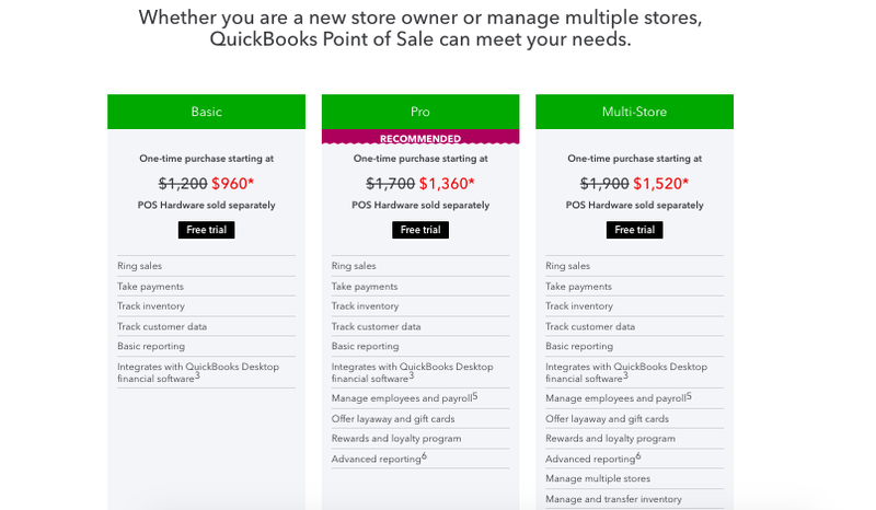 integrate quickbooks pro with pos