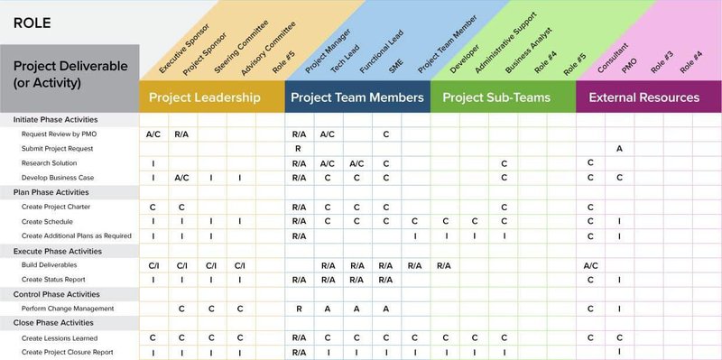 Example of Project Deliverable