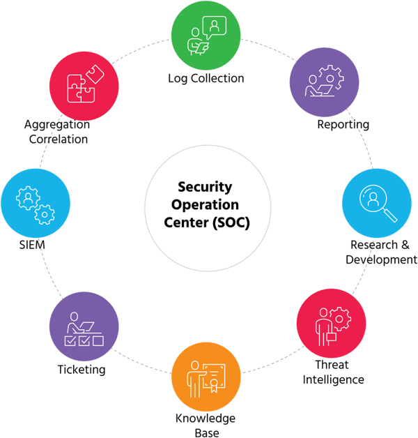 A Small Business Guide to the Security Operations Center