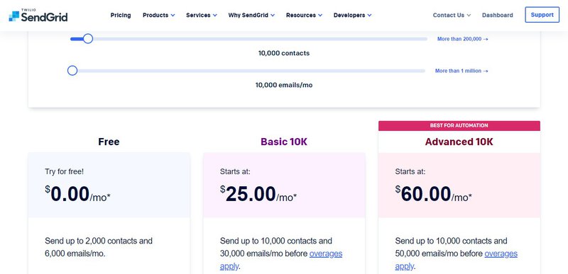 SendGrid pricing chart