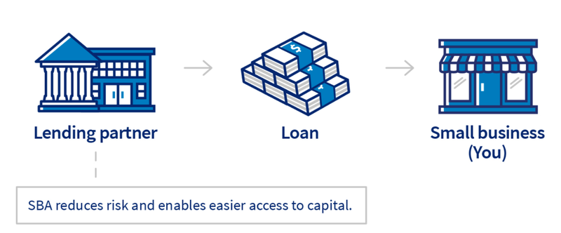 micro loans business plan