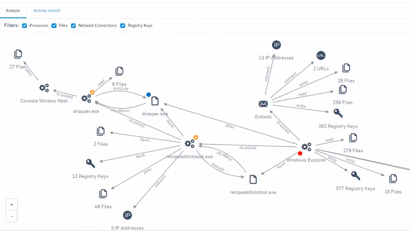 deploying-sophos-enterprise-antivirus-for-mac-9-2-x