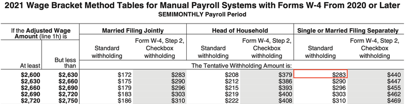 10 200 unemployment tax break calculator