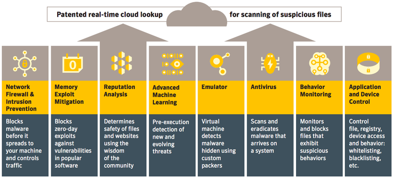 symantec endpoint protection windows 10 2004