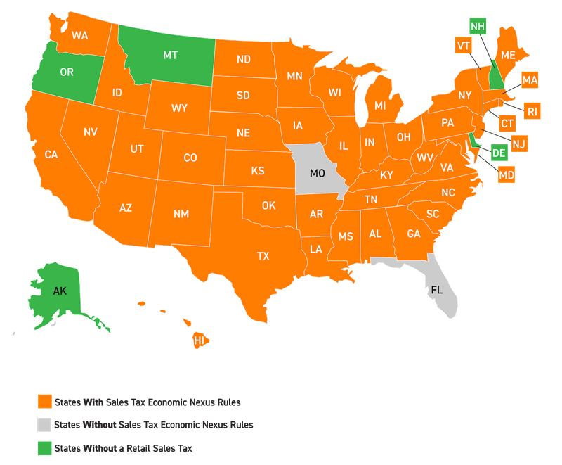 florida economix nexus law