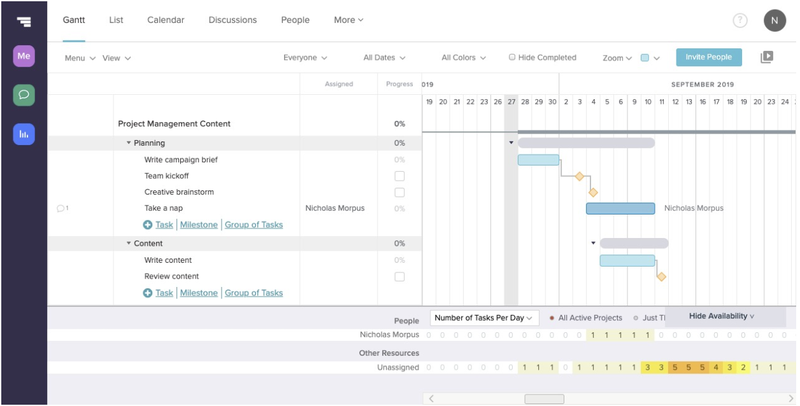 Activecollab Gantt Chart