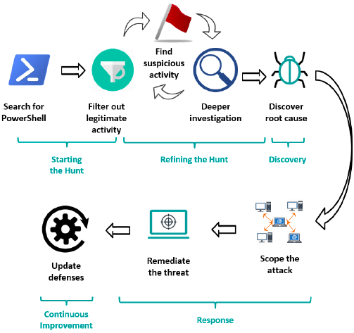 A Small Business Guide To Threat Hunting | The Blueprint