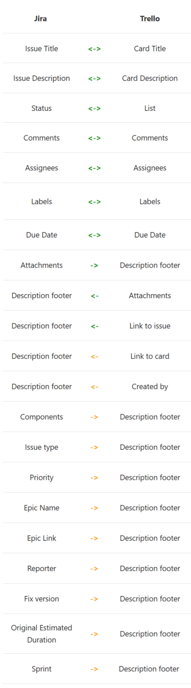 trello jira integration