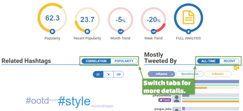 Hashtagify insights on trending hashtags