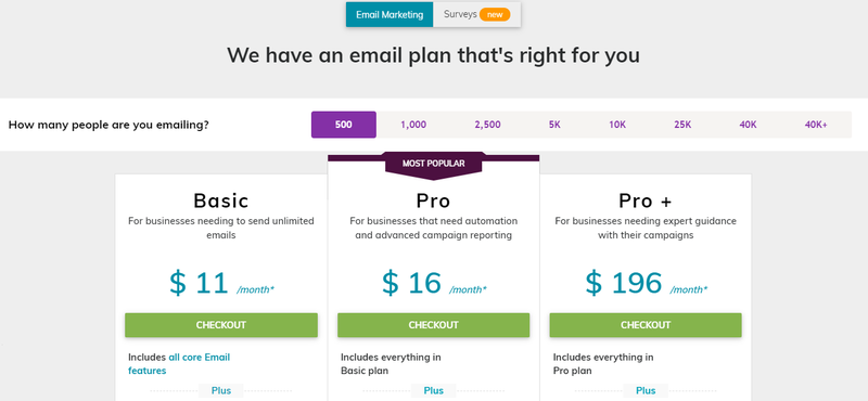 VerticalResponse pricing chart with 3 tiers